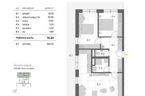 Sale flats 2+KT 55 m², Brno - Horní Heršpice