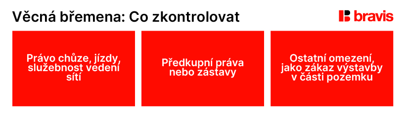 Věcná břemena: Co zkontrolovat